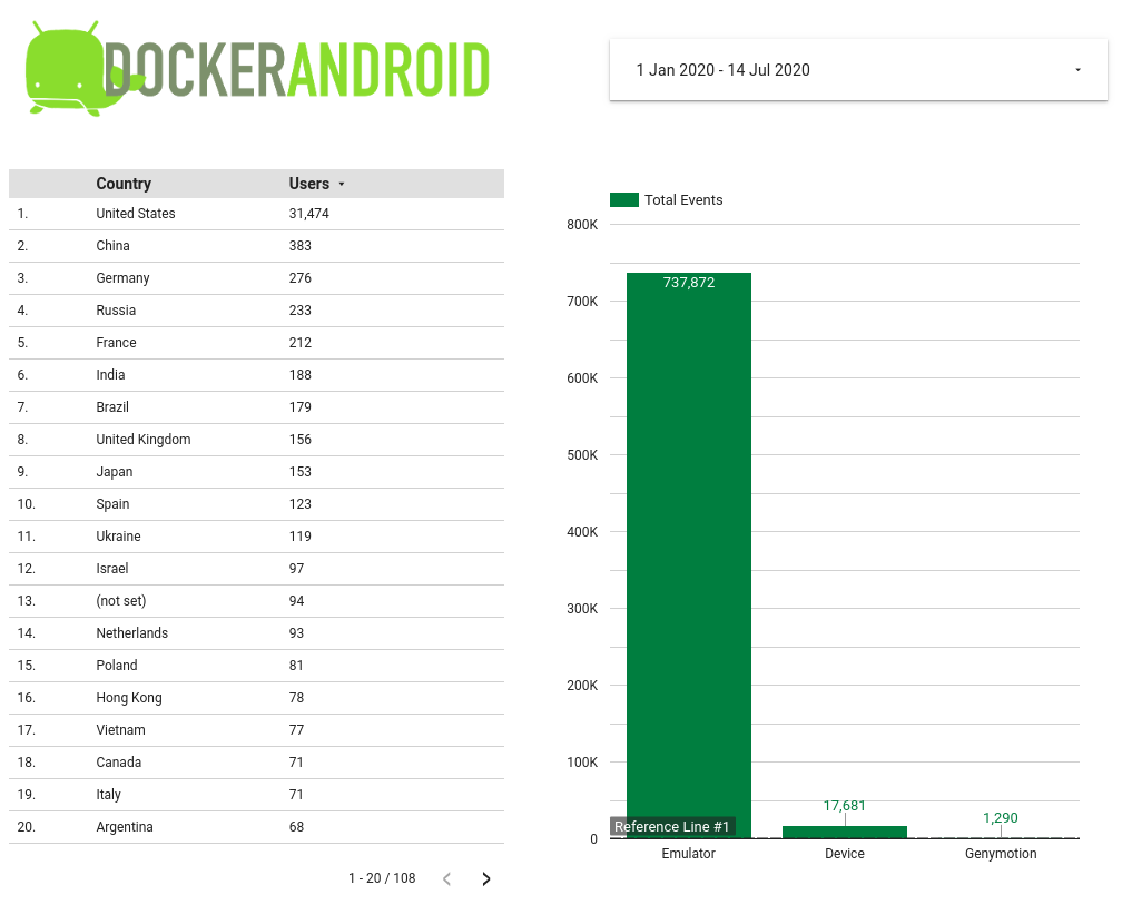 ga-datastudio-docker-android