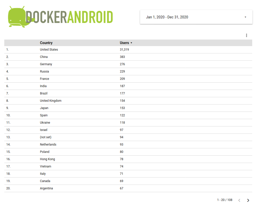 ga-datastudio-docker-android